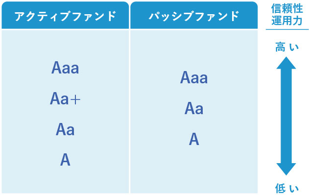 MABのレイティングとは